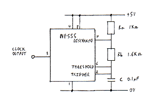 Figure 11: System clock