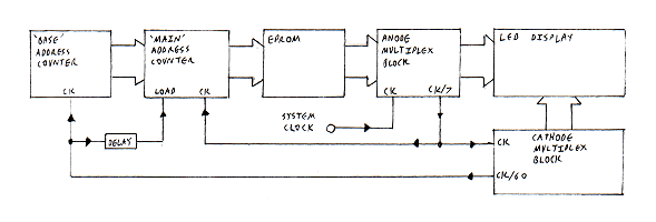 Figure 12: Original design for system
