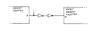 Figure 13: Using NOT gates to delay the pulse