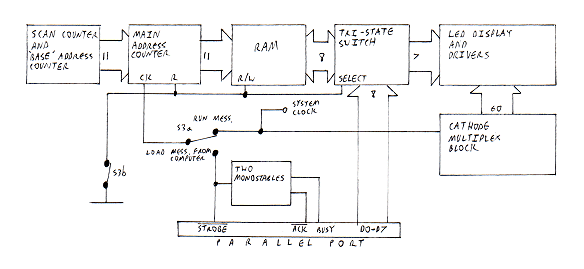 Figure 18: Computer interface