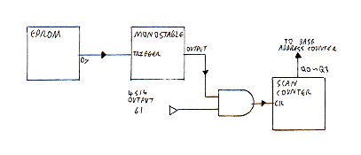 Figure 21: Pausing the display — simplified block diagram