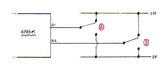 Figure 5: Switches A and B