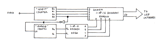 Figure 7: Cathode Multiplex block