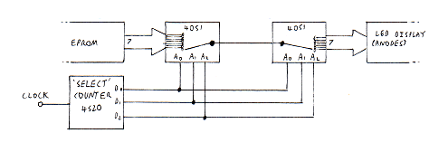 Figure 8: The analogue multiplexer ICs