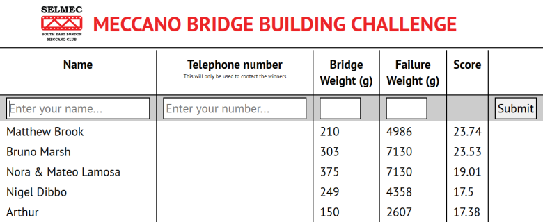 The record-keeping system for the Bridge Building Challenge